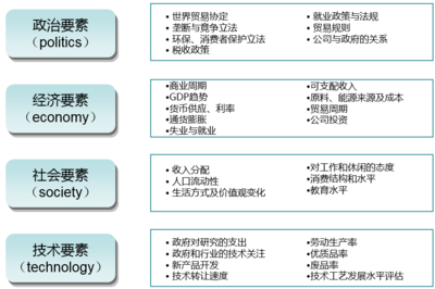 社會經(jīng)濟(jì)咨詢服務(wù) 方法與實(shí)踐指南