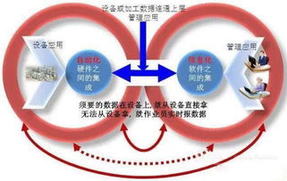 智慧工廠解決方案 工業(yè)4.0時代下，技術(shù)服務(wù)如何重塑制造業(yè)？