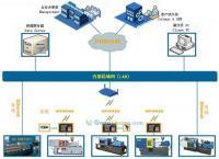 山東正方人和信息技術(shù) 打造世界工廠網(wǎng)全球企業(yè)庫信息安全基石