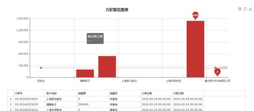 基于.NET Core的敏捷開發(fā)框架 企業(yè)信息化自主化與信息安全軟件開發(fā)解決方案
