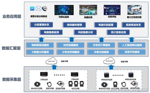 建筑安全用電軟硬件解決方案與信息安全軟件開發(fā)實(shí)踐