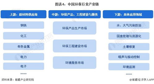 預(yù)見2023 2023年中國(guó)環(huán)保行業(yè)全景圖譜 附市場(chǎng)規(guī)模 競(jìng)爭(zhēng)格局和發(fā)展前景等