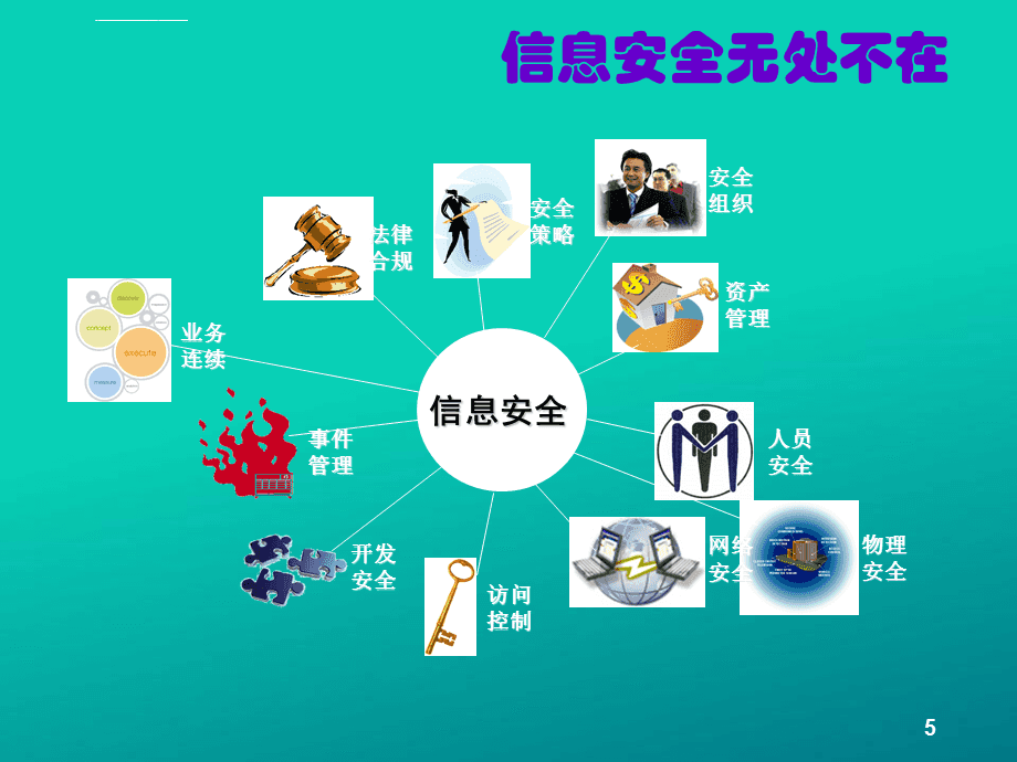 公司信息安全意識(shí)培訓(xùn)ppt課件
