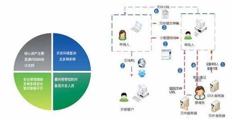 企業(yè)防泄密整體性解決方案,至少應(yīng)具備六個(gè)方面